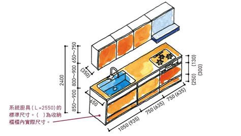 廚房工作台高度|廚房尺寸、配置hen重要！規劃舒適廚房的必備知識－。